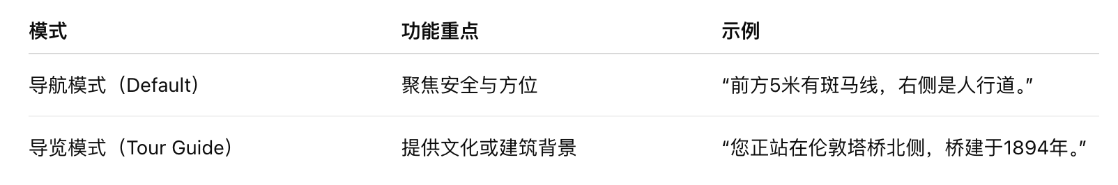 AI资讯:StreetReaderAI用户体验