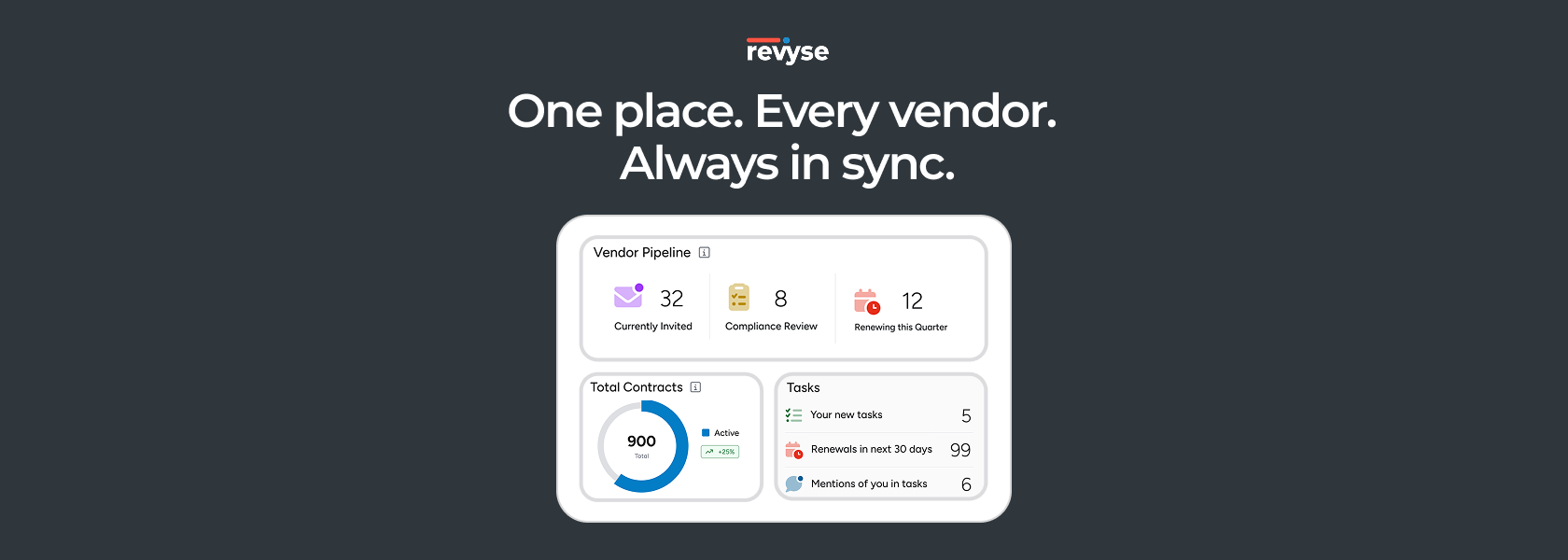 Vendor Management Just Got Smarter: Introducing the New Revyse Dashboard