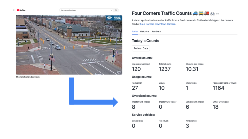 Sharing an end-to-end video camera monitoring project | LandingAI Community