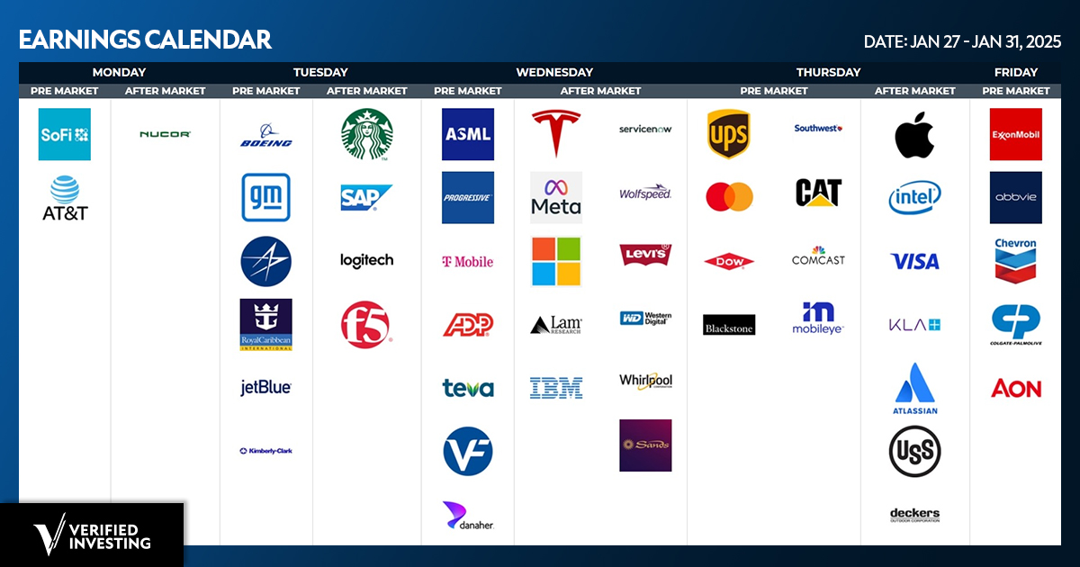 earnings-calendar-january-27-31-2025-verified-investing