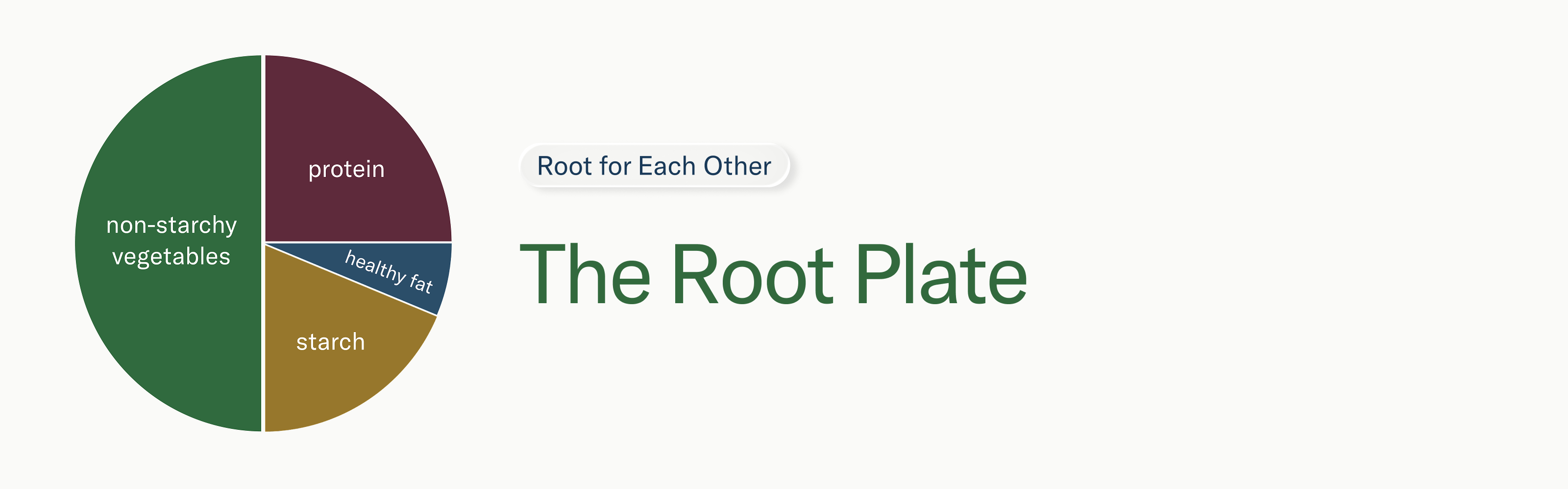 Share Your Root Plate | Root Functional Medicine