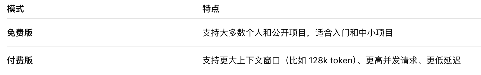 AI资讯:GitHub Models的定价模式