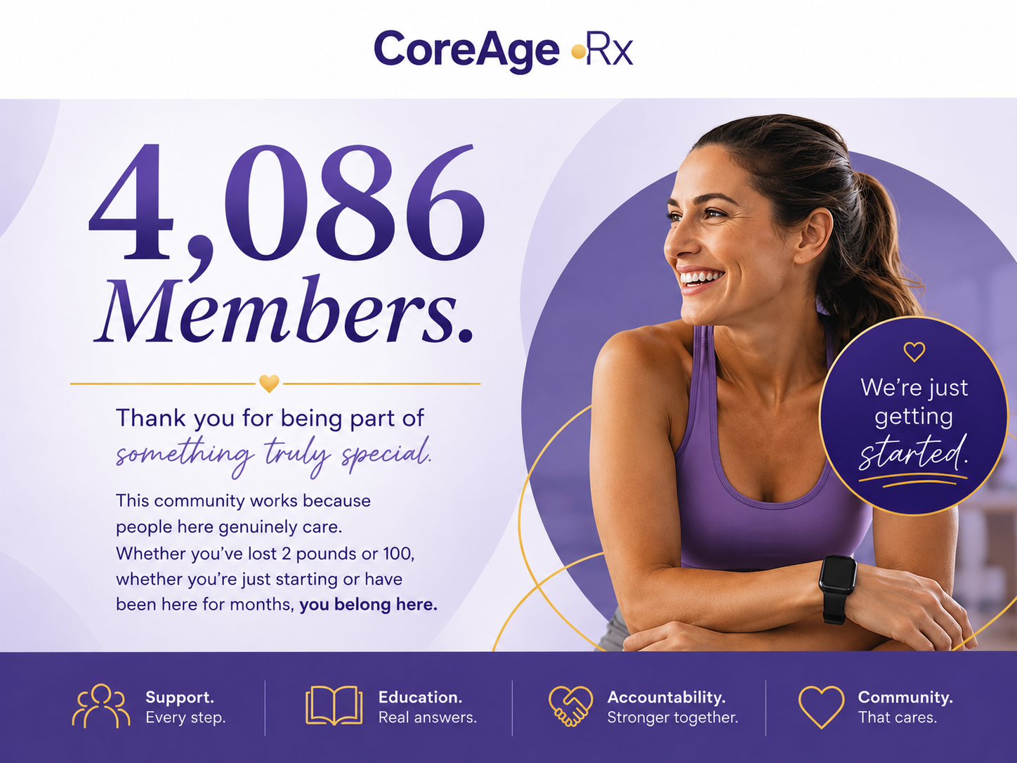 4,086 members. | CoreAge Rx Wellness Community