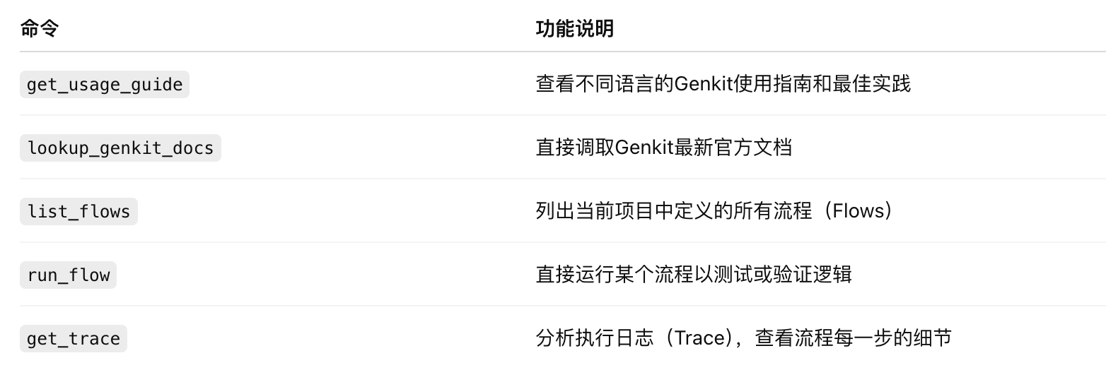 AI资讯:Genkit扩展命令集