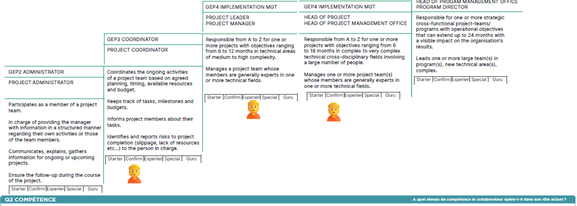 Career paths vs Learning paths | People Model Canvas