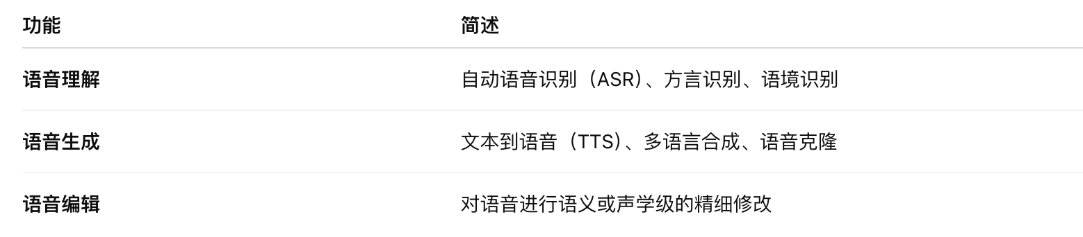 AI资讯:Ming-UniAudio 的架构