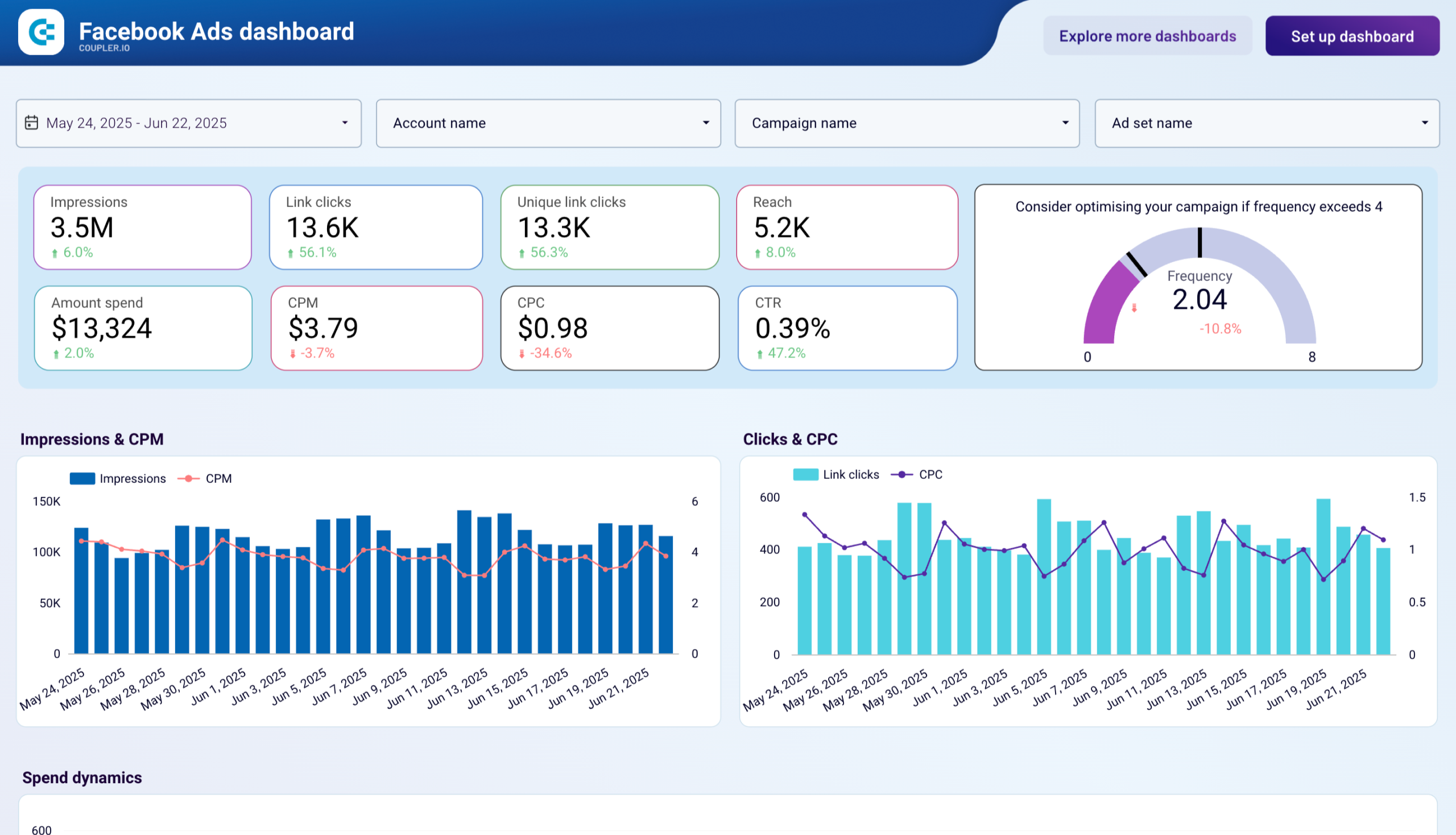 Module 6 - Challenge 1: Find Dashboard Examples | Looker Studio Masterclass