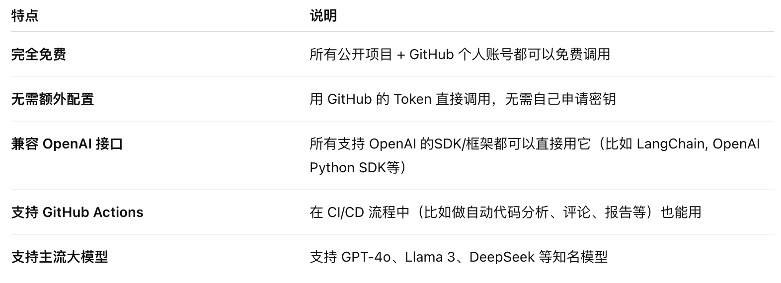 AI资讯:GitHub Models简化AI推理