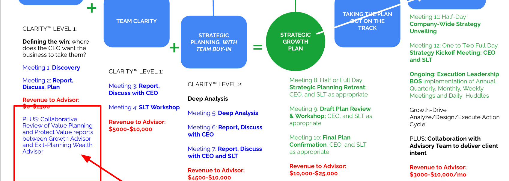 Tying the Software Modules to your Advisory Process | Growth-Drive ...