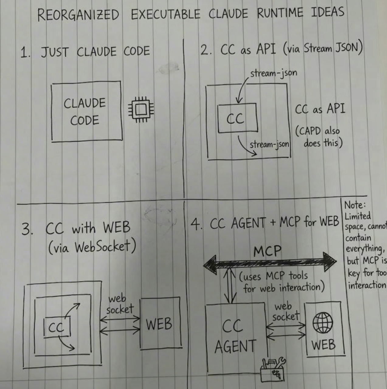 From CLI Tool to Controllable Service: Building a Coding Agent Daemon ...