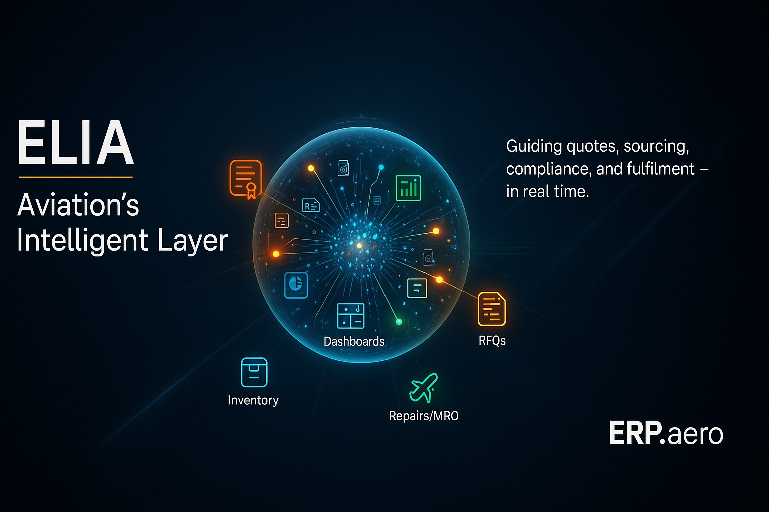 ELIA: The Intelligent Layer You Want Access To | ERP.Aero