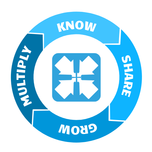 Engage 360 Online community