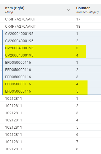 Reverse Ranking | KNIME