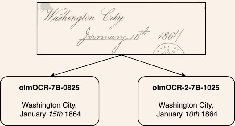 AI资讯:olmOCR 2处理历史文档的效果
