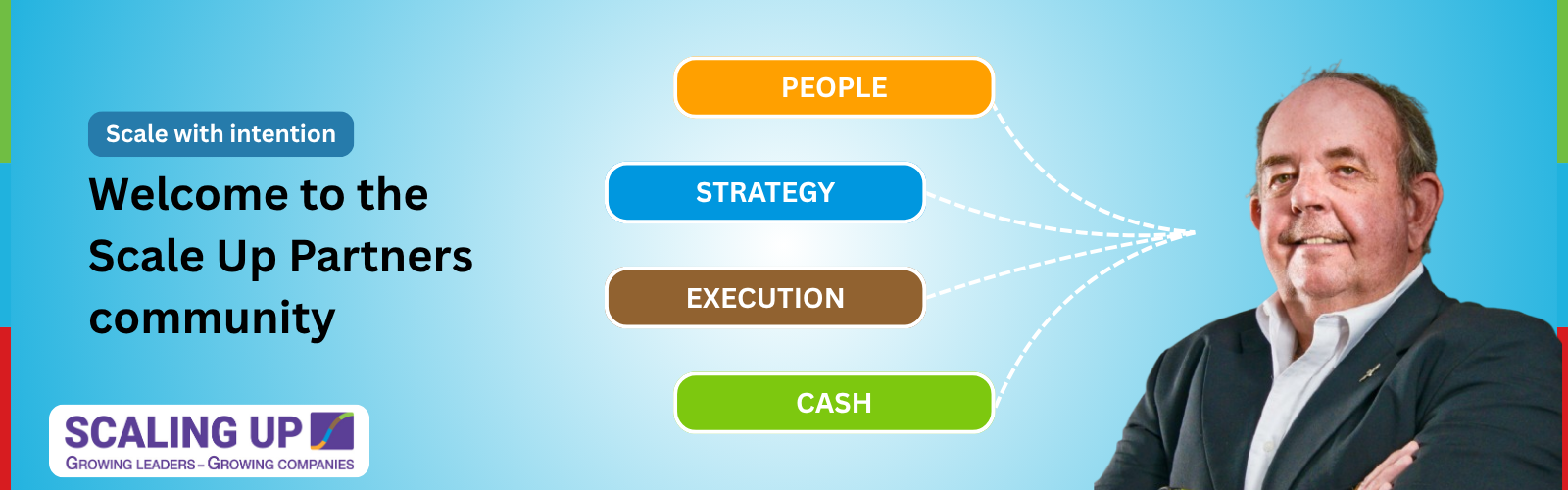 Start Here | Scale Up Partners
