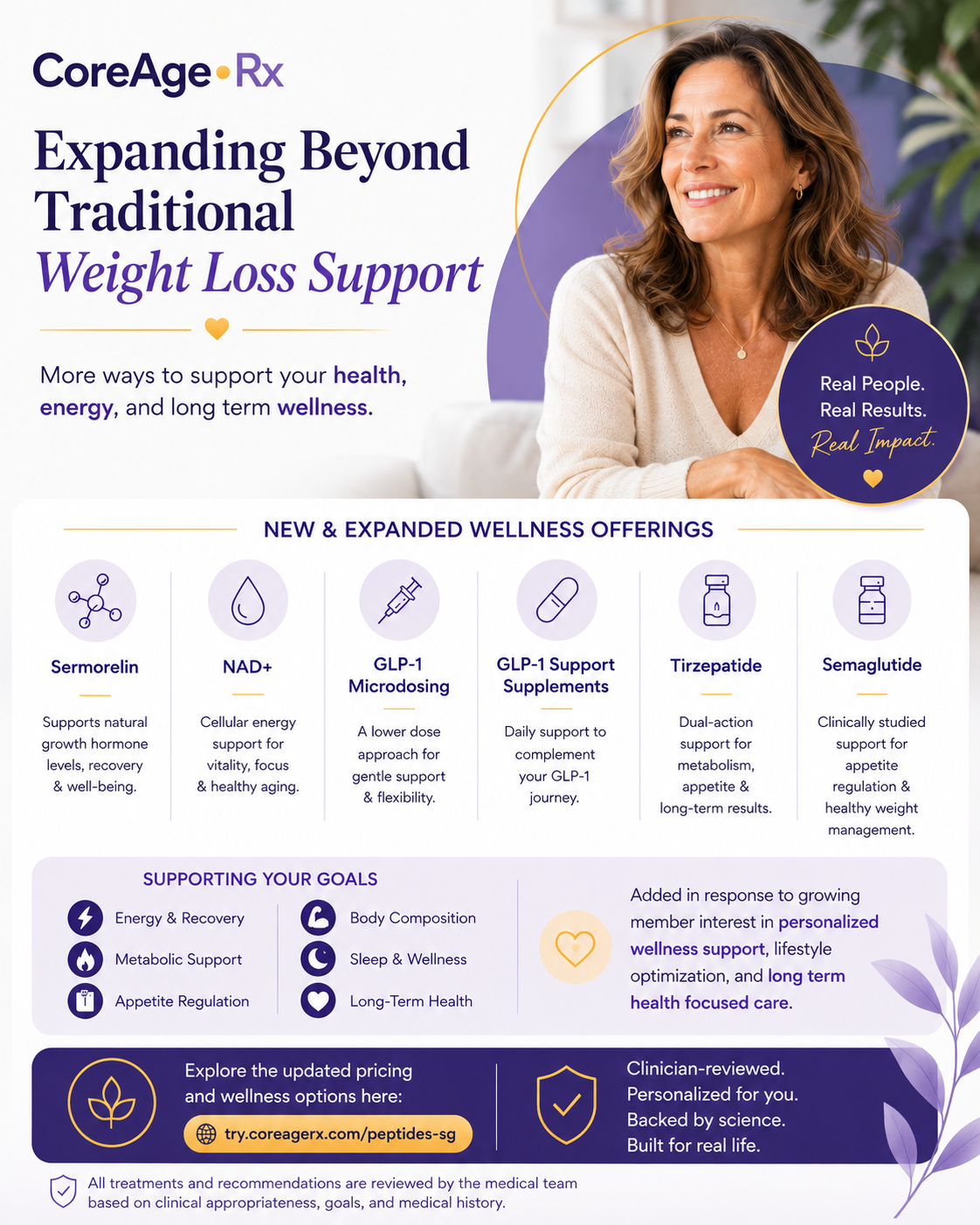 Expanding Beyond Traditional Weight Loss Support | CoreAge Rx Wellness ...