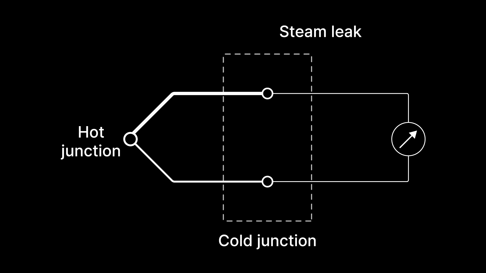 Thermocouple temperature change due to cold junction heating? | RealPars