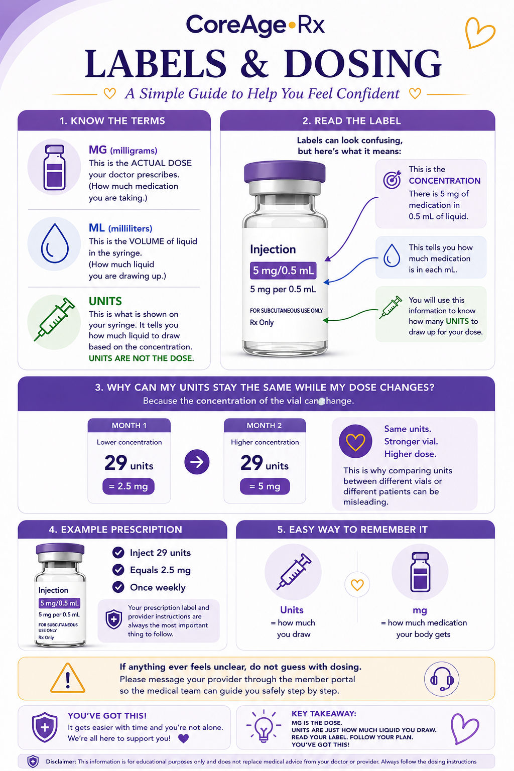 CoreAge Rx Wellness Community