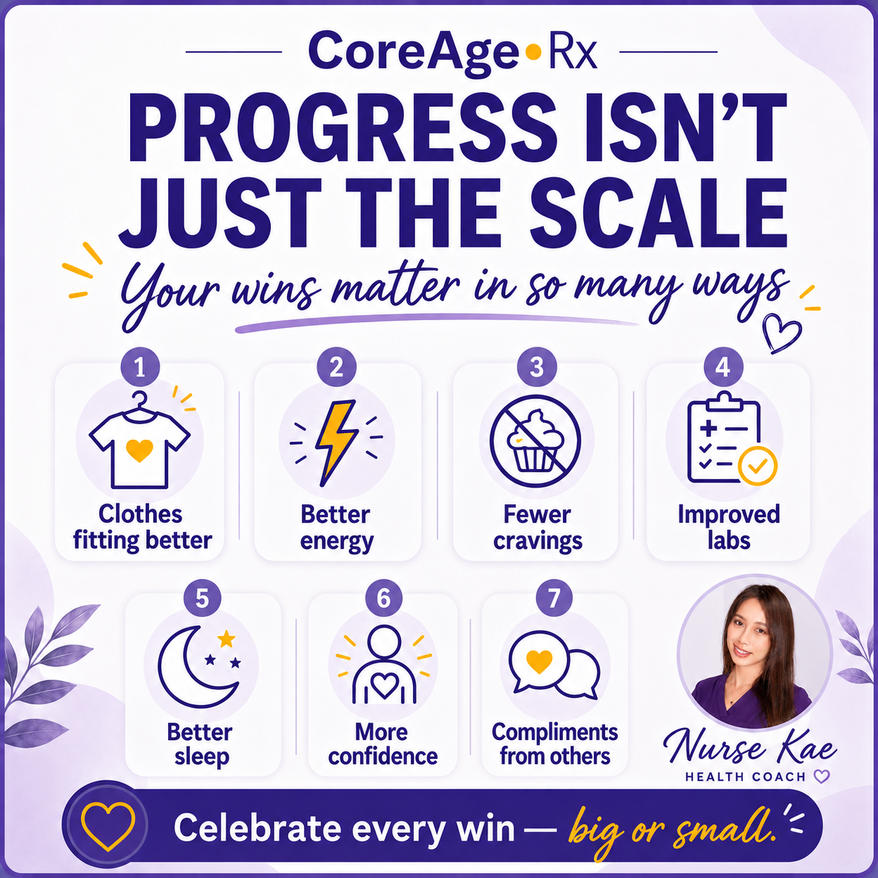 CoreAge Rx Wellness Community