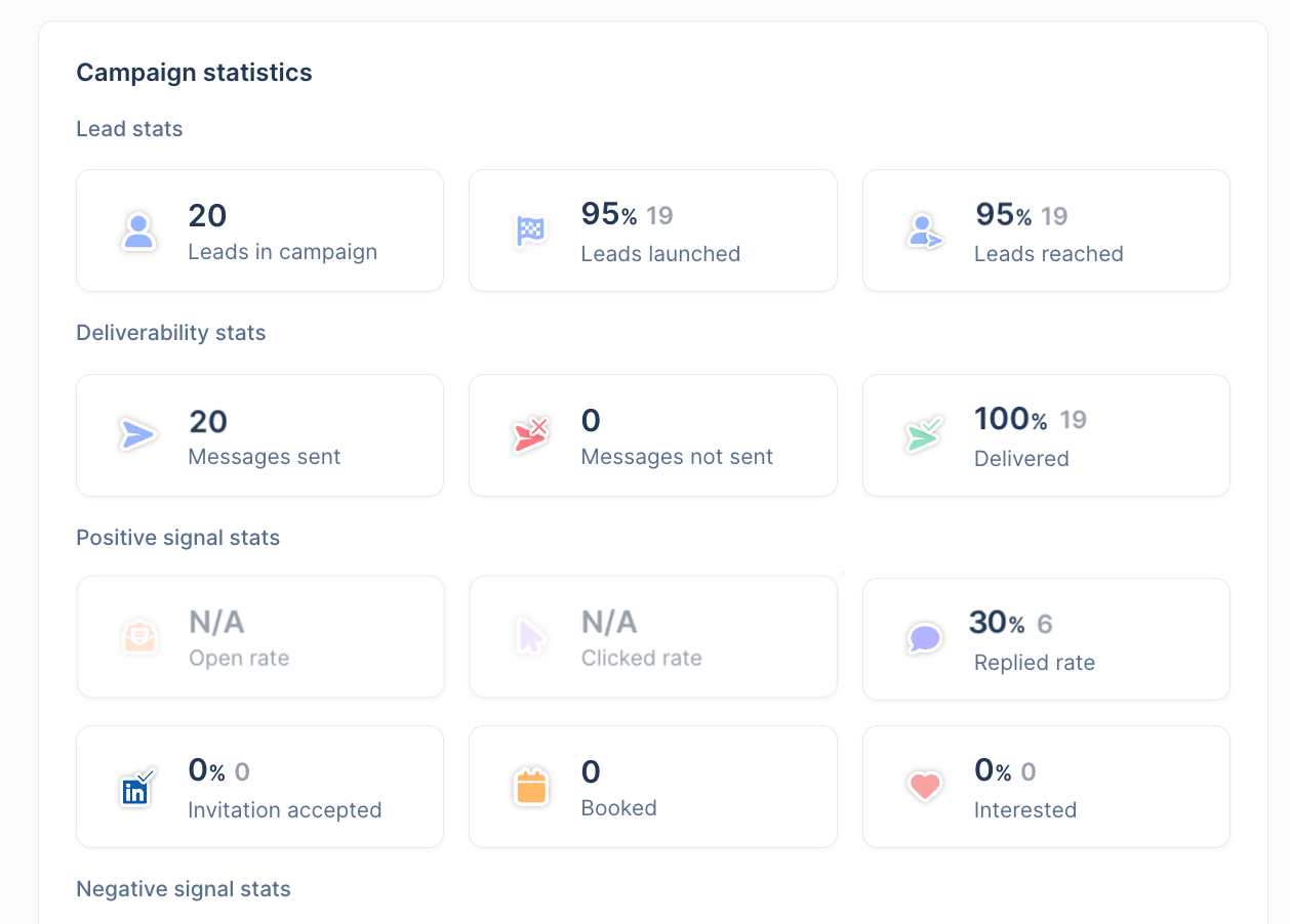 Campaign statistics of the second list: 20 leads, 20 messages sent, 6 replies, a 30% reply rate.