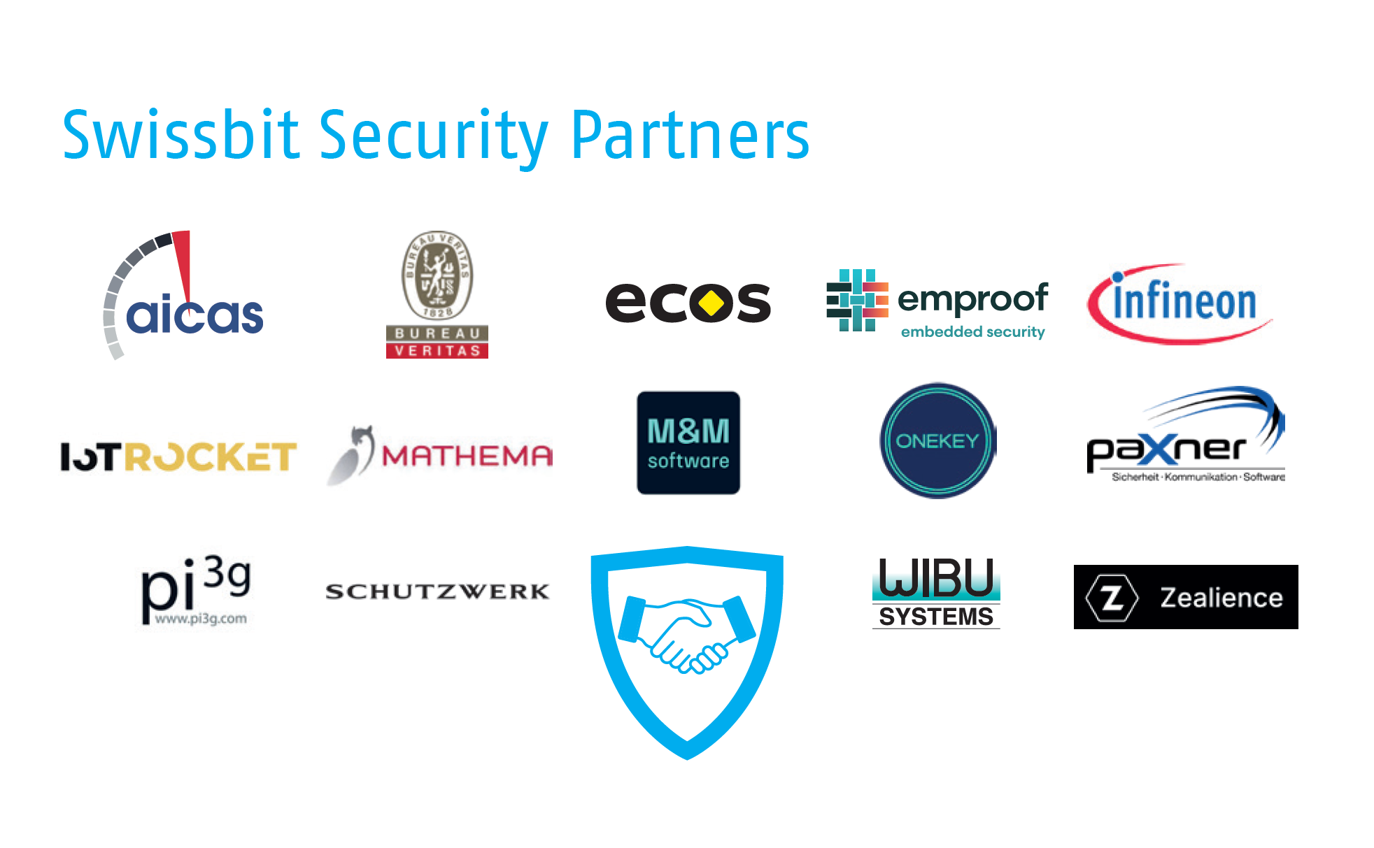 Security Partners | Swissbit