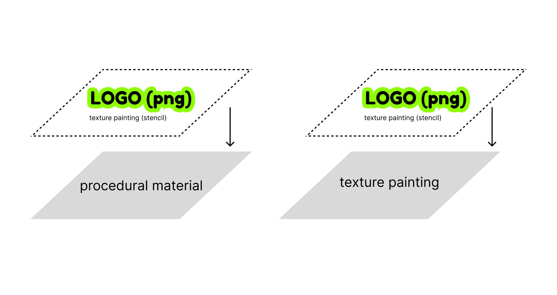 A question about stencil texture painting on procedural materials | CG ...