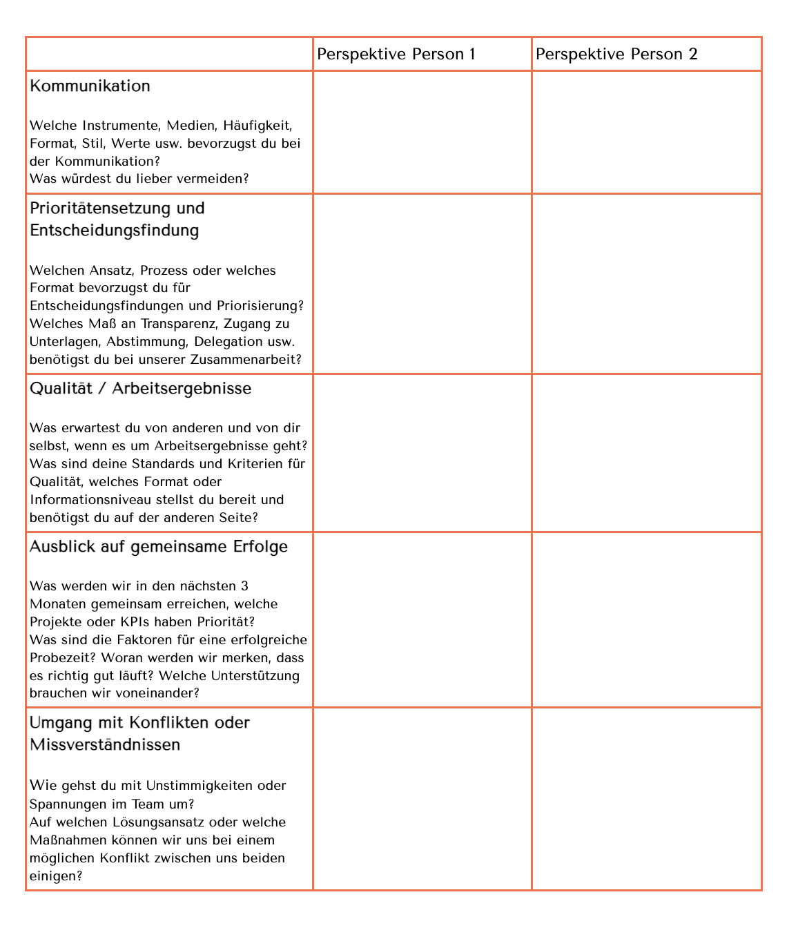 Ausschnitt: Template für Expectations Talks aus einem Micro-Circle