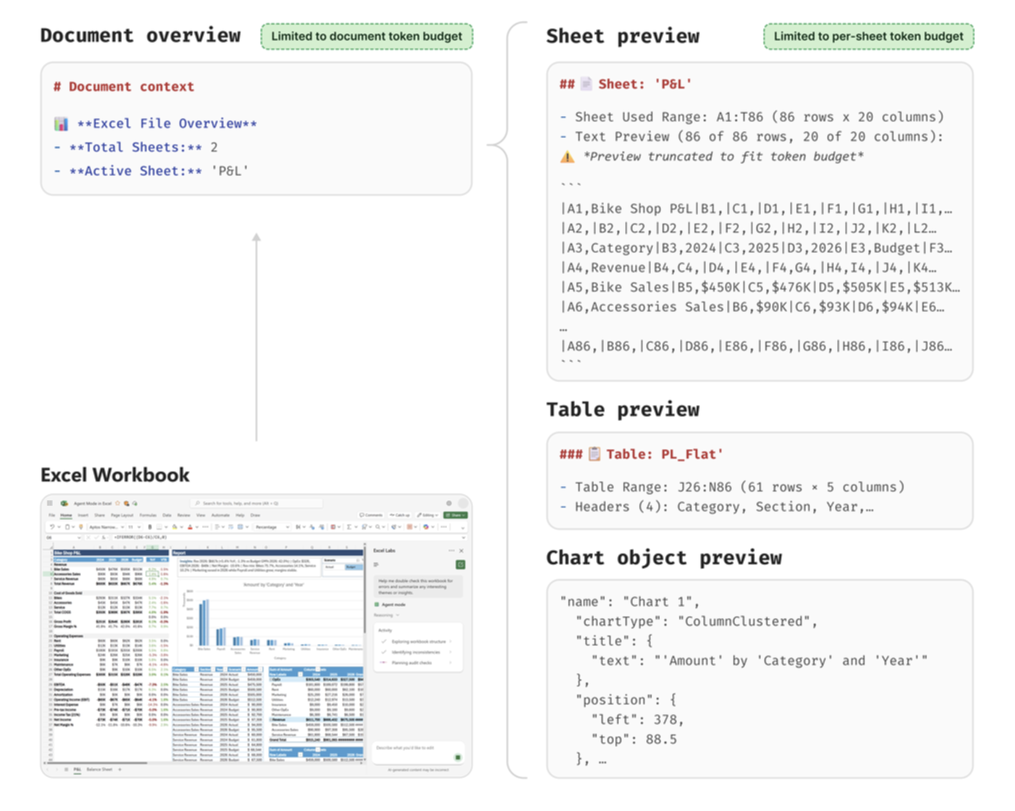 AI资讯:Excel Agent 架构图