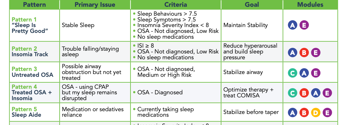 Which Sleep Pattern Fits You? | Better Community by LifestyleRx