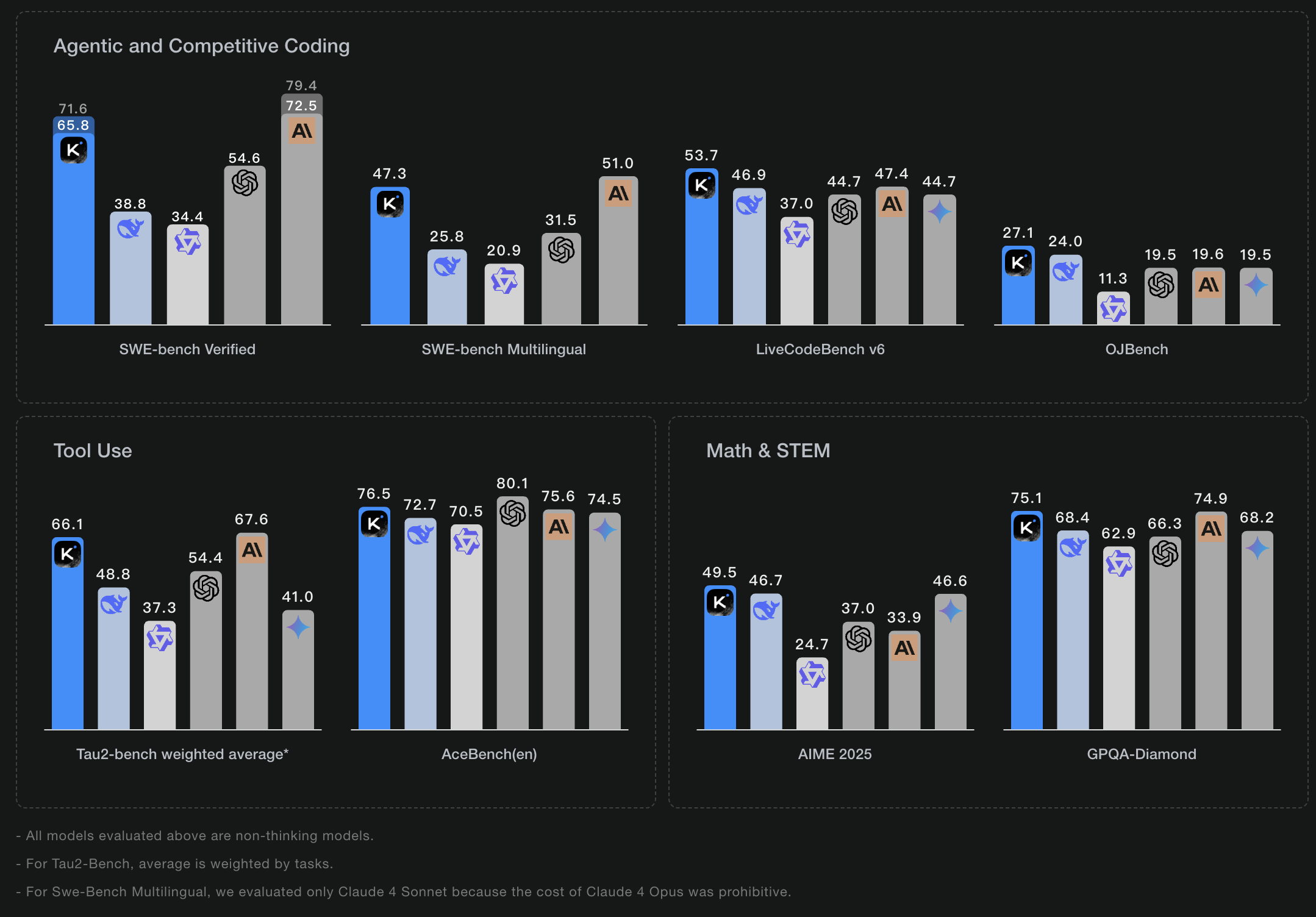 AI资讯:Kimi K2模型架构图