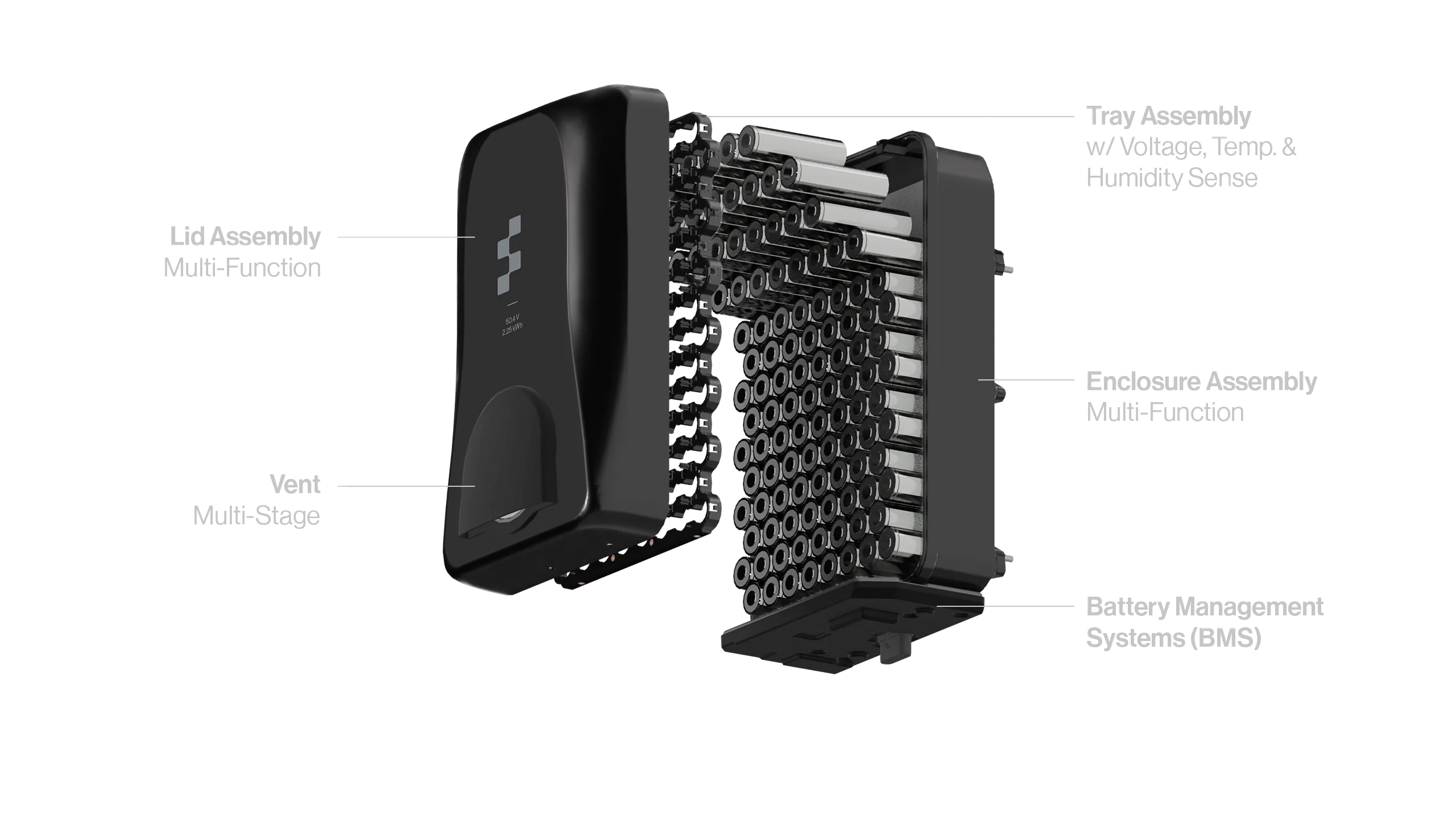 AI资讯:电池与机体嵌合