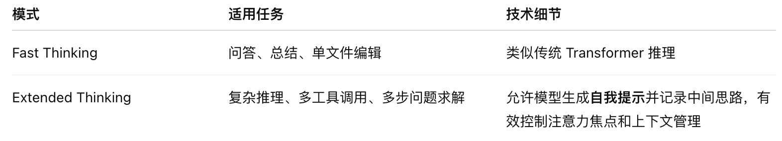 Claude混合推理模型示意图