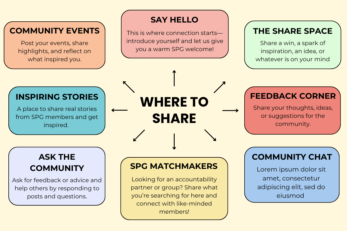 Welcome to the Small, Powerful Groups Community! 🥳 | Small Powerful ...