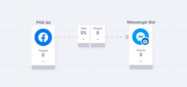 FB Tracking Only without website | Funnelytics Hub