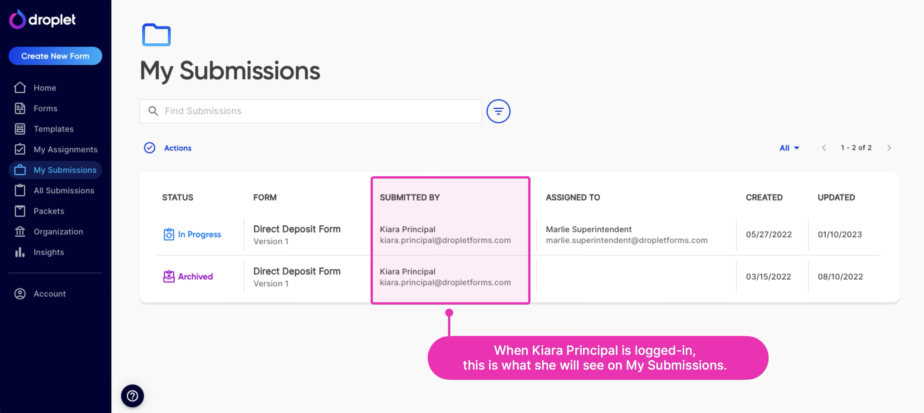 The My Submissions page showing submissions the current user has started