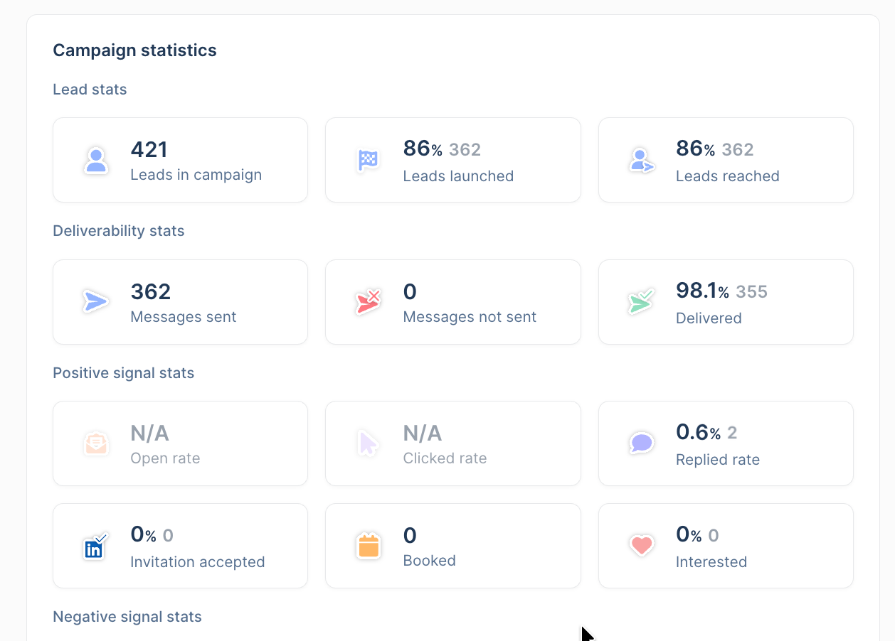 Campaign statistics of the first list: 421 leads, 362 messages sent, 2 replies, a 0.6% reply rate.