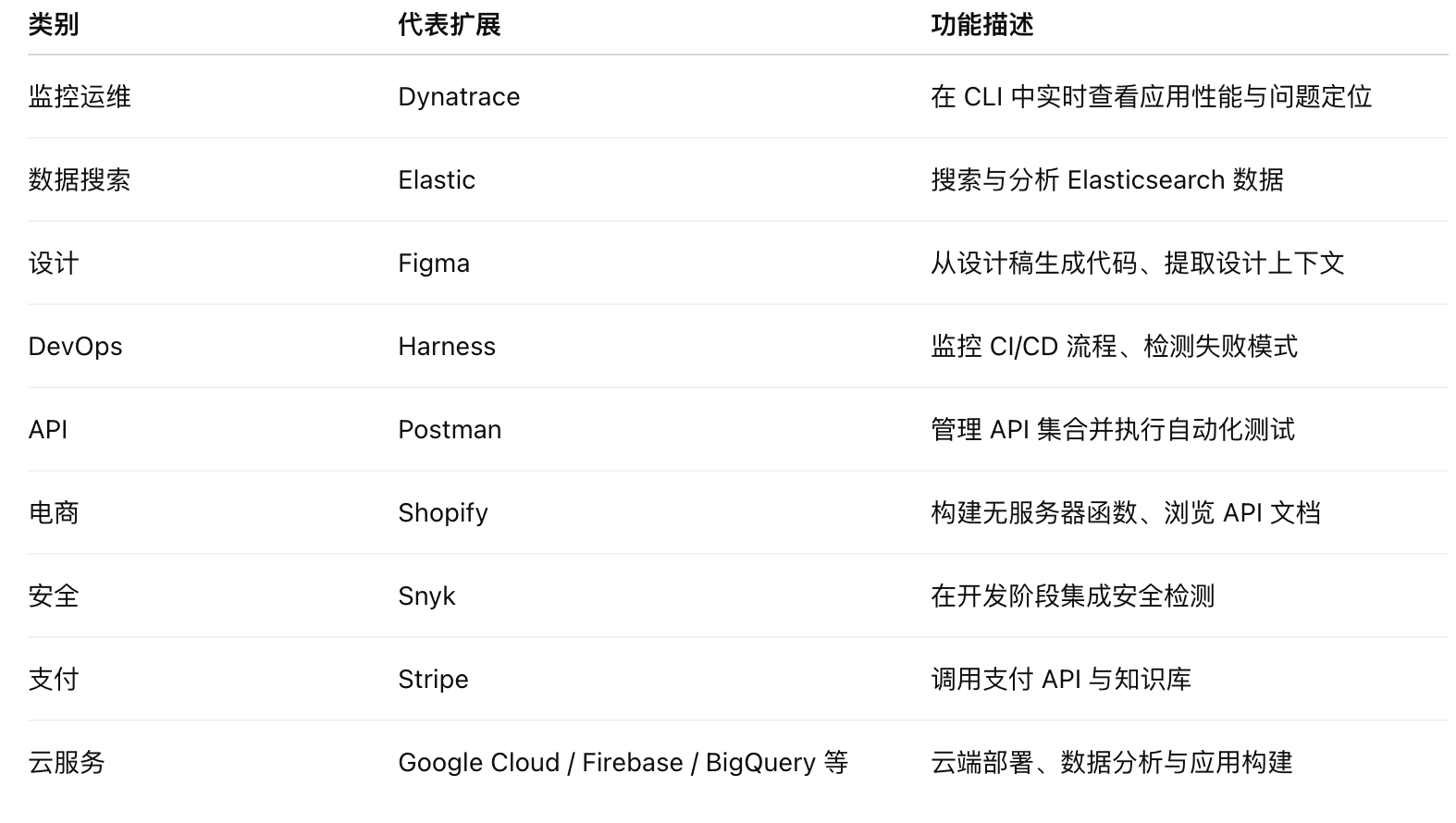AI资讯:支持的生态与合作伙伴